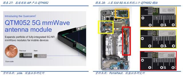 国产替代红利下，长电科技迎来了新的成长机会