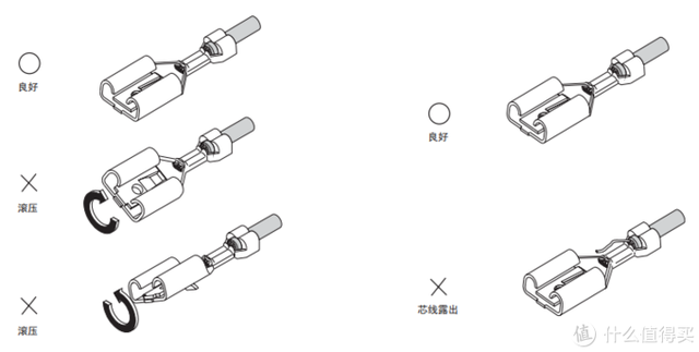 定制线在家也能做—冷压端子接线工具选购