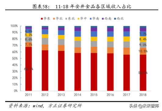 安井食品深度解析：打造中央厨房概念，引领速冻行业快发展