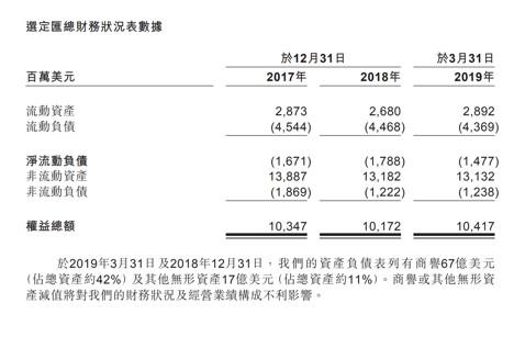 百威亚太招股结束，定价为每股27港元