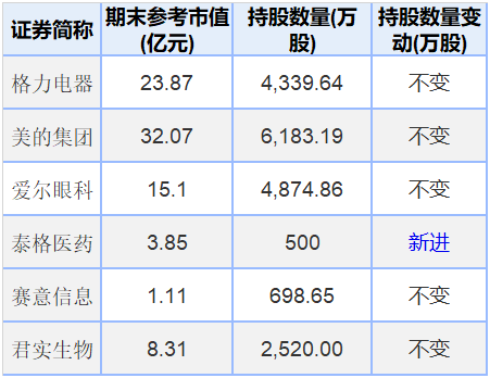 重磅！400亿起步价，两个“财大气粗”的男人抢格力大股东