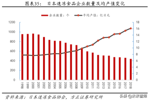 安井食品深度解析：打造中央厨房概念，引领速冻行业快发展