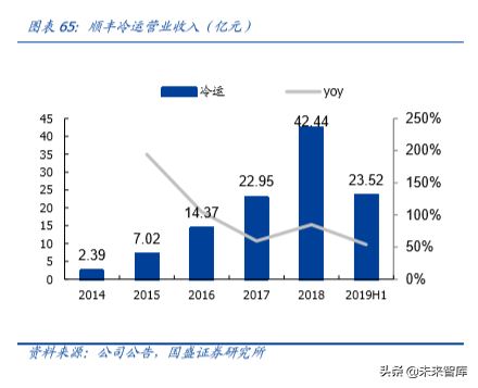 物流综合服务商顺丰控股深度解析：空中加油，重新上路