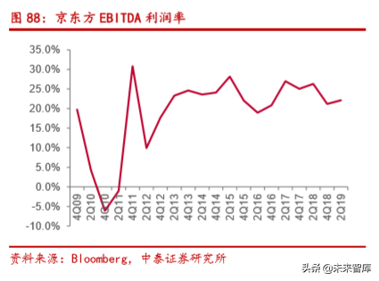 电子信息产业2019半年报总结分析