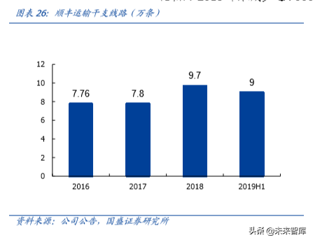 物流综合服务商顺丰控股深度解析：空中加油，重新上路