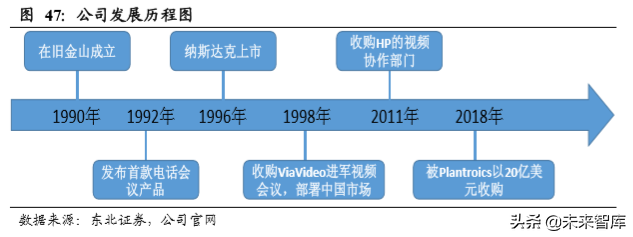 云视频行业深度分析：行业赋能拓展千亿空间