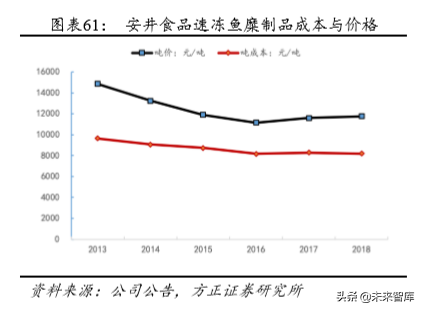 安井食品深度解析：打造中央厨房概念，引领速冻行业快发展