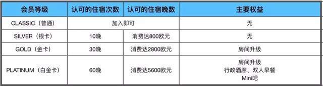 敲黑板！关于雅高Accor Hotels怎么玩，看完这篇就知道