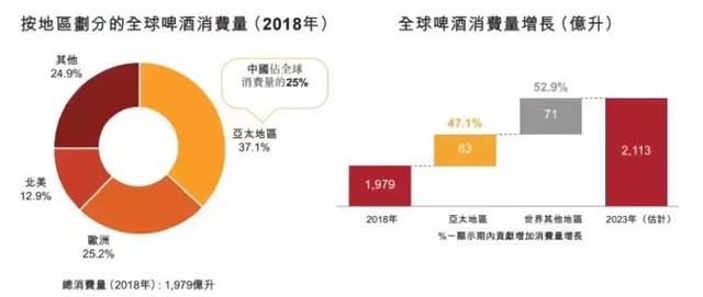 港股最大IPO百威亚太上市，市值3788亿两倍于华润青啤