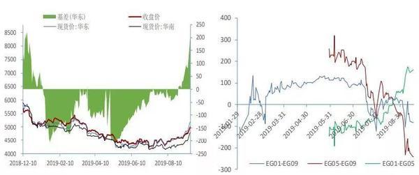 深度报告：沙特遇袭 乙二醇供需缺口被快速放大