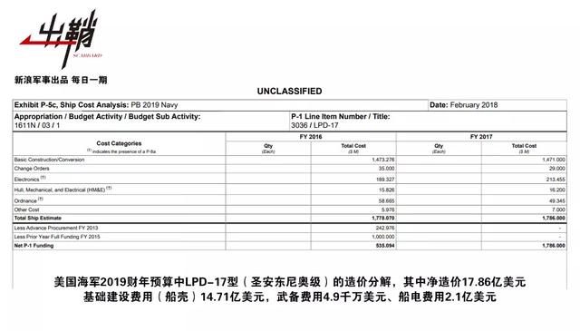 泰国为何向中国购买071E登陆舰？原来中国造船早已远超美帝