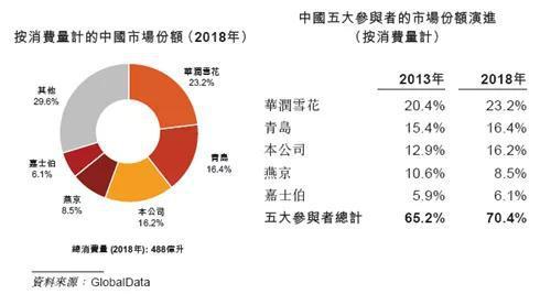 全球最大啤酒巨头又要上市？一口气最高募集近400亿