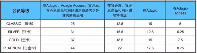 敲黑板！关于雅高Accor Hotels怎么玩，看完这篇就知道