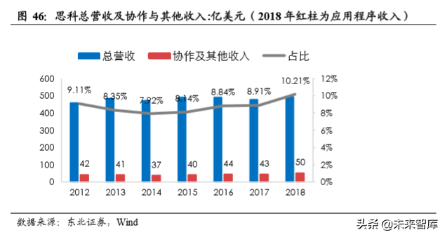 云视频行业深度分析：行业赋能拓展千亿空间