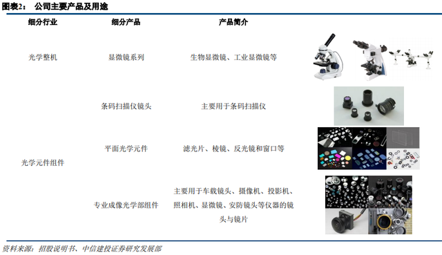 这个公司作为细分行业高端品牌领导者，将受益高端产品国产替代