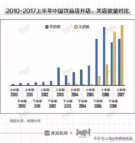 9月奶茶点单攻略，用20杯新品为夏季收尾