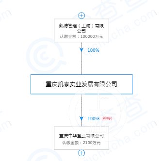 起底来福士广场金主：凯德重庆还有多个项目，占地甚至更大