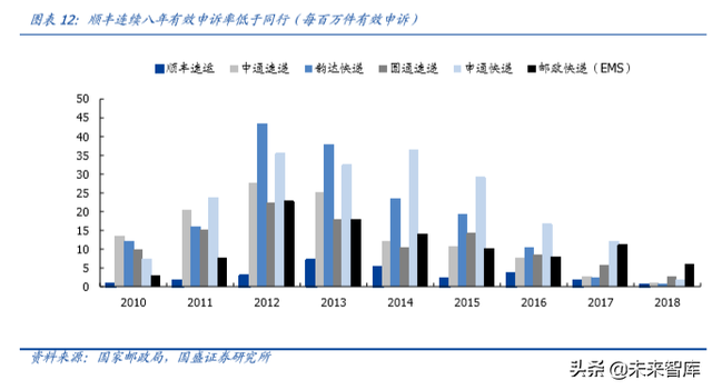 物流综合服务商顺丰控股深度解析：空中加油，重新上路