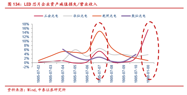 电子信息产业2019半年报总结分析