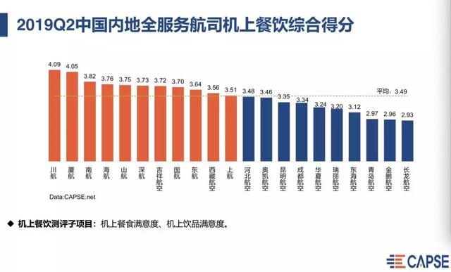 正奇五度：飞机餐的价格秘密