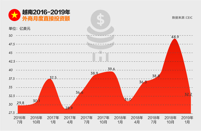 越南产业链转移红利：劳动力、厂房都火爆，成三星海外最大生产基地，在越南投资“不需要认识谁”？