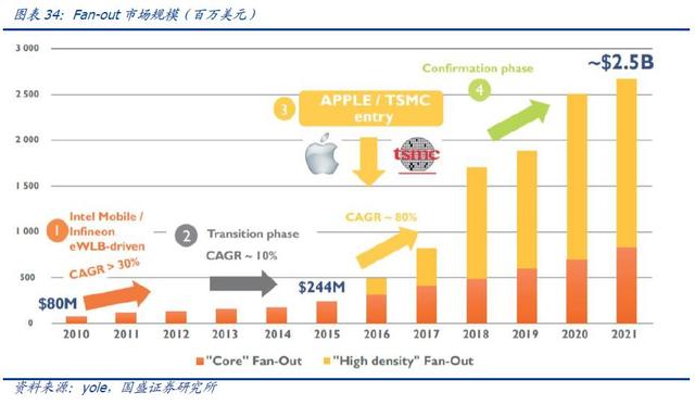 国产替代红利下，长电科技迎来了新的成长机会