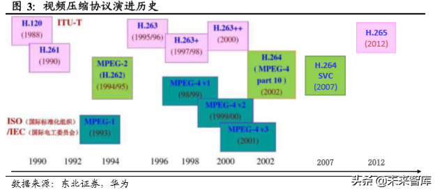 云视频行业深度分析：行业赋能拓展千亿空间