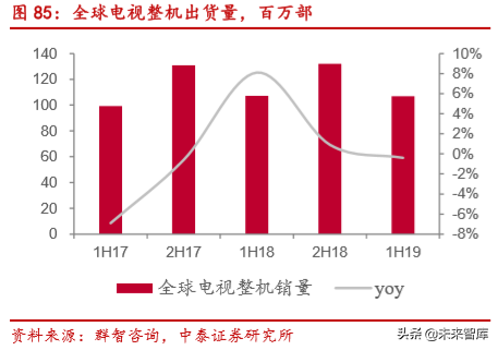 电子信息产业2019半年报总结分析