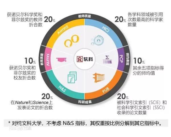 2020世界大学排名最新出炉！中国上榜125所，有你的母校么？