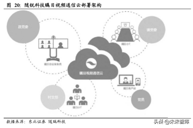 云视频行业深度分析：行业赋能拓展千亿空间