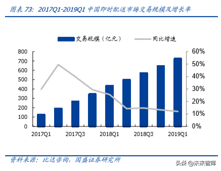 物流综合服务商顺丰控股深度解析：空中加油，重新上路