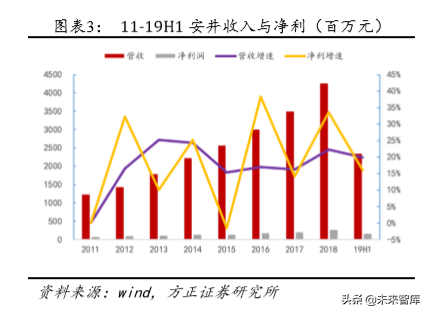 安井食品深度解析：打造中央厨房概念，引领速冻行业快发展