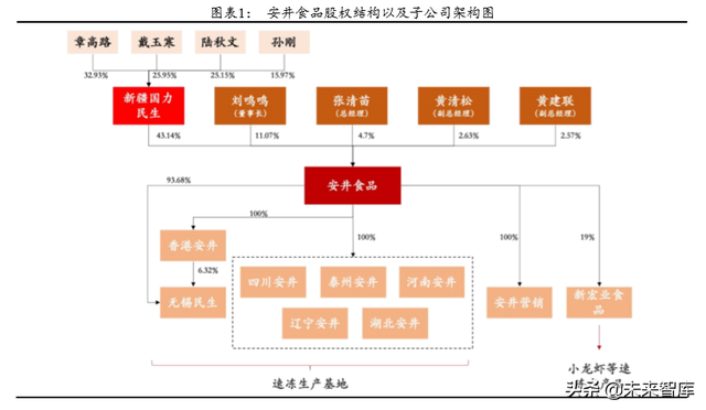 安井食品深度解析：打造中央厨房概念，引领速冻行业快发展