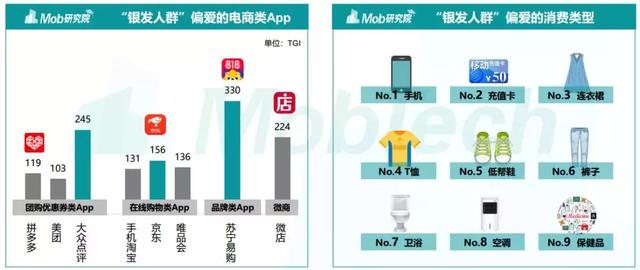 Mob研究院2019银发人群洞察：北京“老炮儿”vs 上海“老克勒