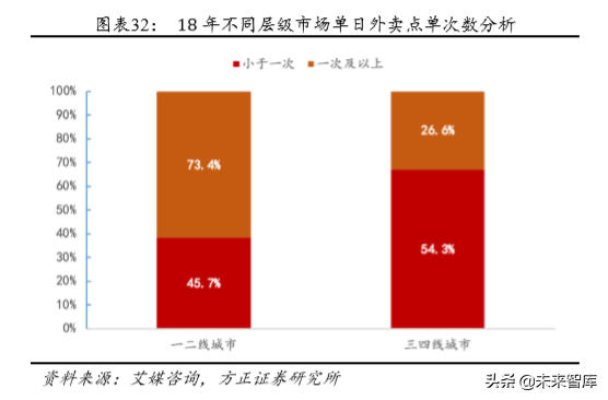 安井食品深度解析：打造中央厨房概念，引领速冻行业快发展