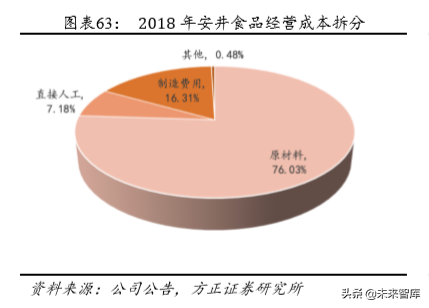 安井食品深度解析：打造中央厨房概念，引领速冻行业快发展