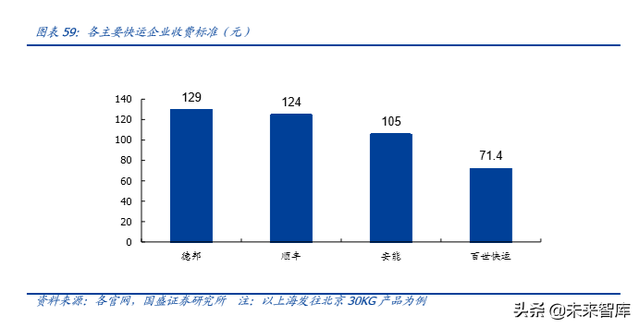 物流综合服务商顺丰控股深度解析：空中加油，重新上路