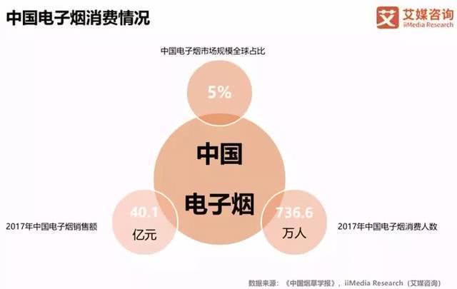 电子烟“至暗时刻”：全球各地出台禁令，资本捂紧钱包观望风向