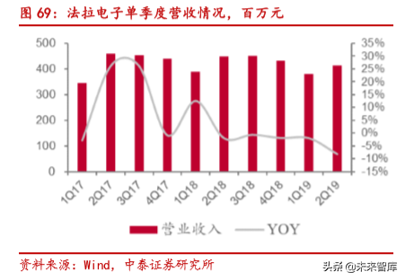 电子信息产业2019半年报总结分析