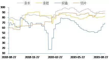 深度报告：沙特遇袭 乙二醇供需缺口被快速放大