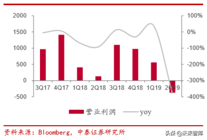 电子信息产业2019半年报总结分析