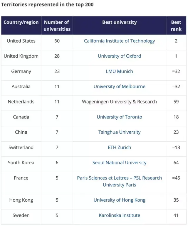 说好不哭｜女主哭瞎，竟是因为看了泰晤士世界大学榜