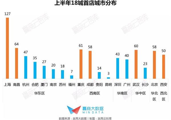 超全！235家商场755个最新“首店”都在这