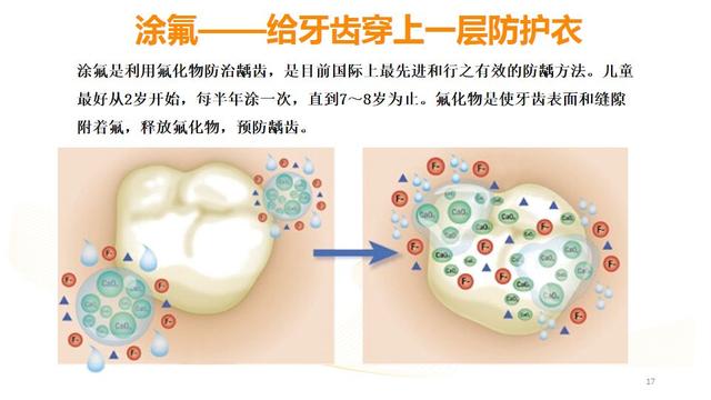 爱牙日│儿童口腔健康，从这些“小事”开始