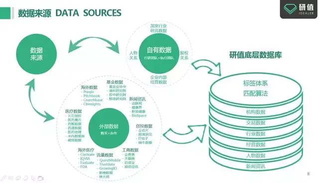「新学员介绍」第七期Founders Class学员——研值