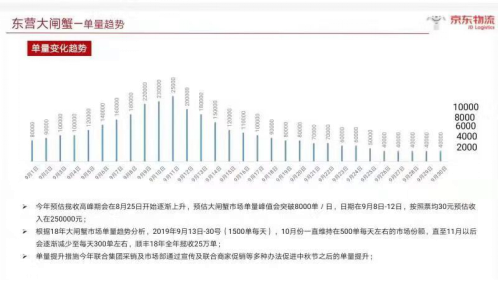 大闸蟹首选黄河口，逐步抢占市场成蟹中赢家背后揭秘