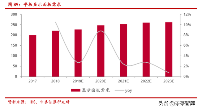 电子信息产业2019半年报总结分析