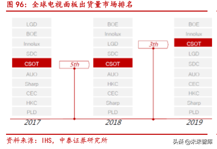 电子信息产业2019半年报总结分析