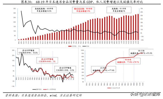 安井食品深度解析：打造中央厨房概念，引领速冻行业快发展