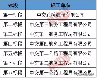 总投资超过5600亿元！“一带一路”契机下，中国铁路国际项目成果